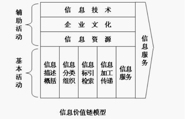 国企职场管理系列,企业管理常用的11种工作方法