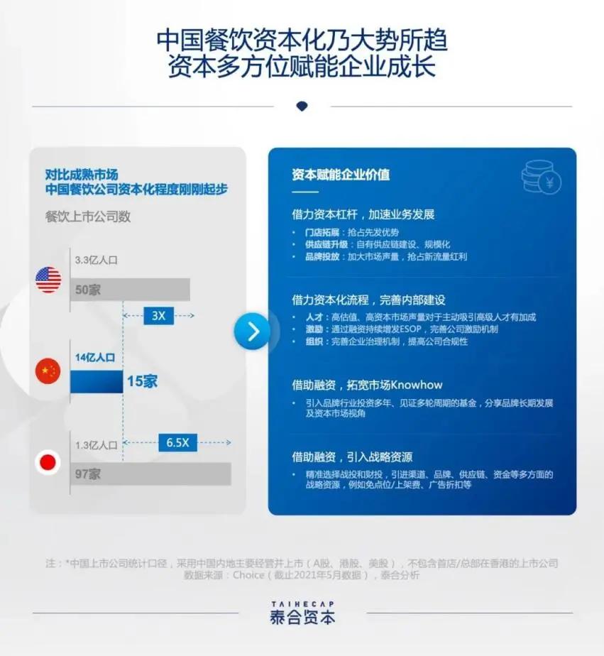 资本烧钱抢市场,资本炒作外卖年赚百万