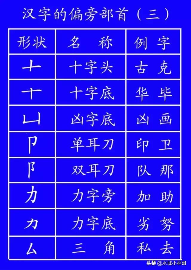 国家规定的笔画笔顺,国家正式出台的笔顺标准写法