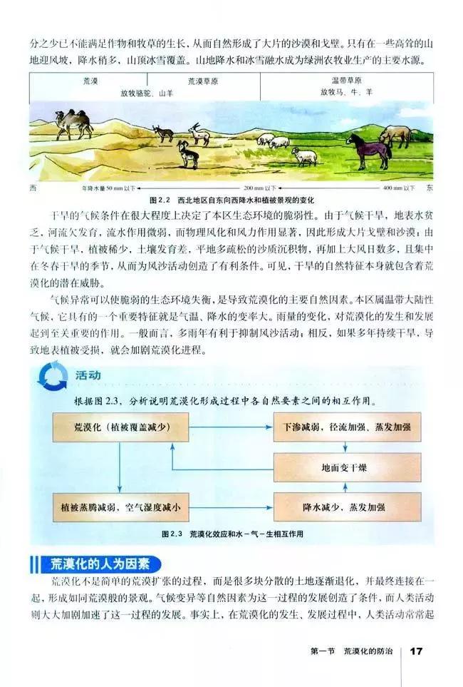 高中地理必修三全套教学视频,高中地理必修三知识总结