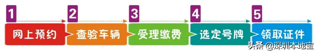 在深圳想要买二手车去哪里找,在深圳想买辆二手车
