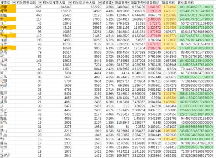 淘宝宝贝标题关键词要怎么找,标题关键词权重怎么计算
