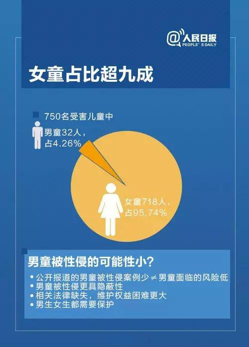 儿童性侵犯罪判死刑,17岁少年性侵女性被判死刑