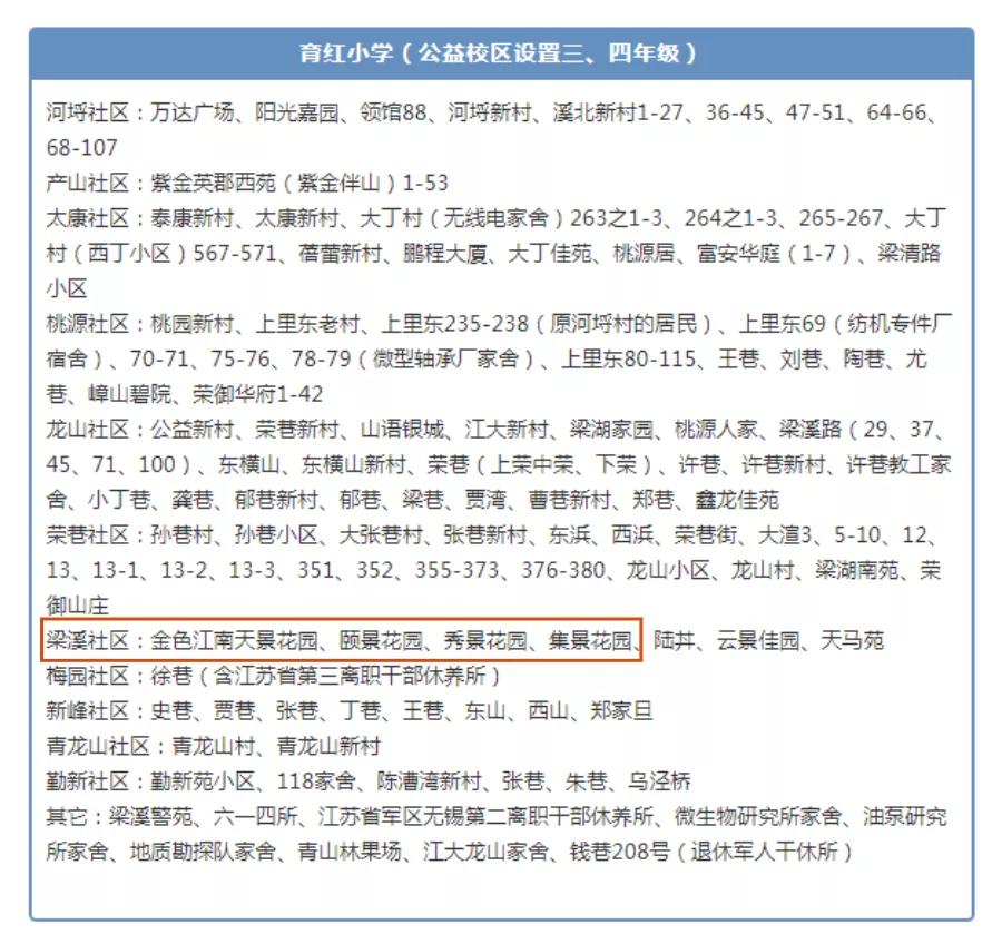 育红周边学区房,育红小区学区房多少钱