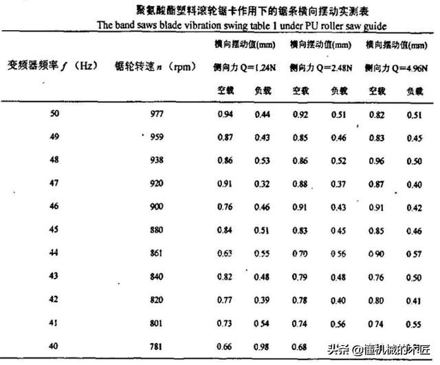 最新自制带锯机推荐,自制带锯机的结构图
