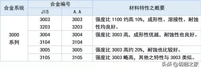 5个你所不知的铝合金特性,铝及铝合金的五种状态