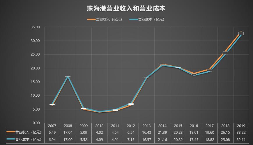珠海港000507最新传闻,000507珠海港股票分红