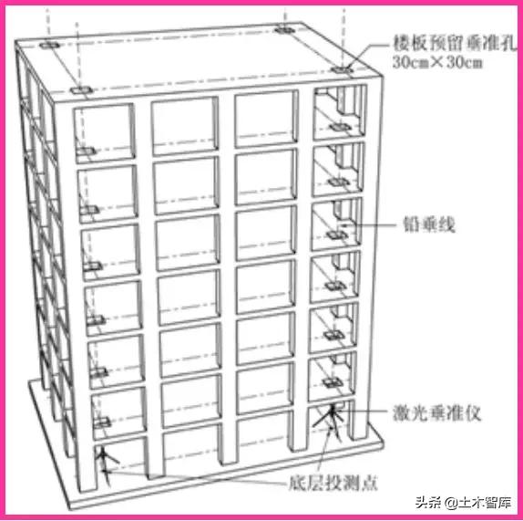 房建测量放线视频教程动画,高层建筑测量放线最全步骤