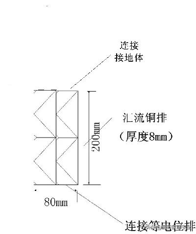 一层预埋防雷接地测试点施工方案,房屋后补防雷接地施工方案