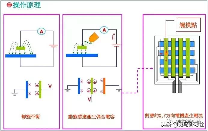触摸开关原理和故障维修,家电触摸开关工作原理