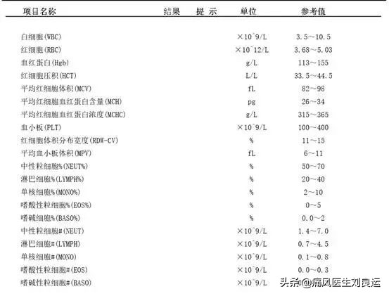 血常规crp的报告主要看什么意思,六个月宝宝体检血常规报告怎么看
