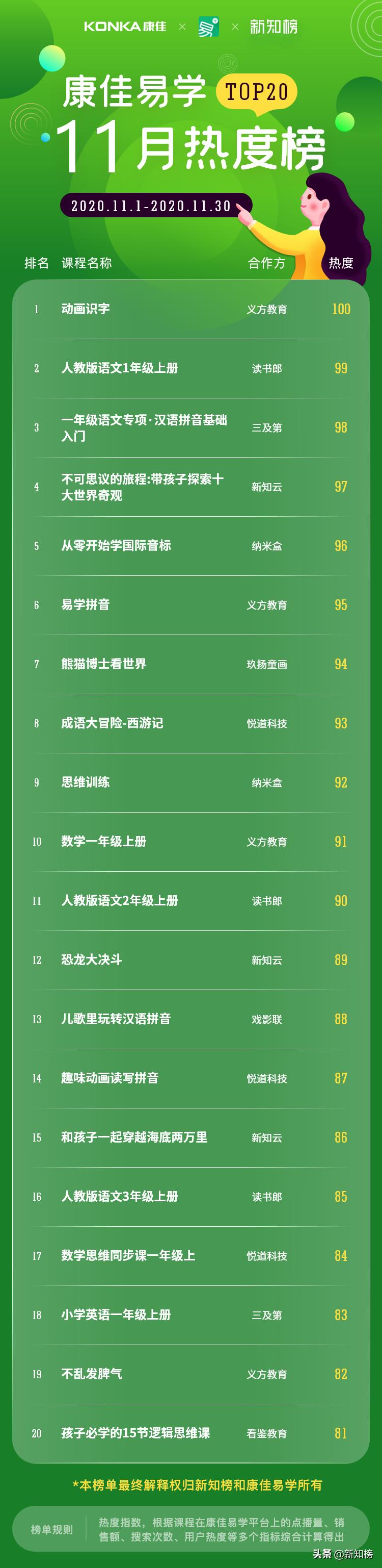 康佳易学教育,康佳易学教育怎么样