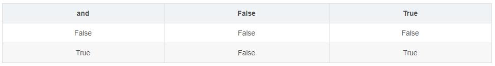 Python编程基础05:运算符与表达式