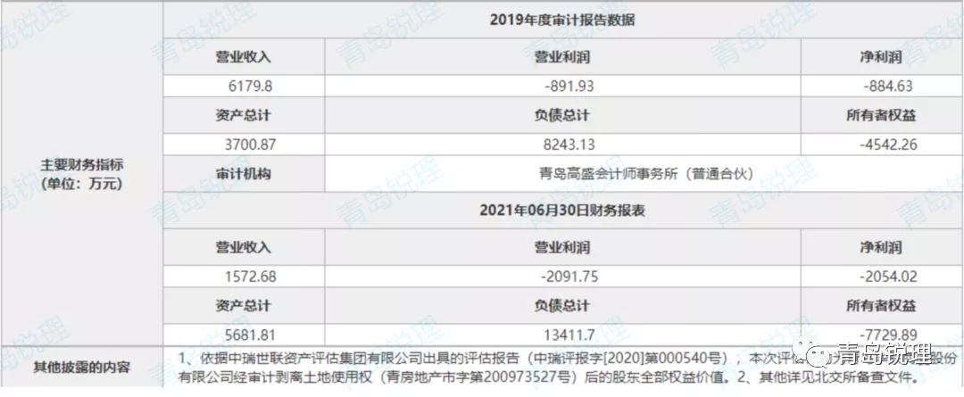 3707万一路降至1050万，青岛华联商厦18.2%的股权这次能如愿出手吗？