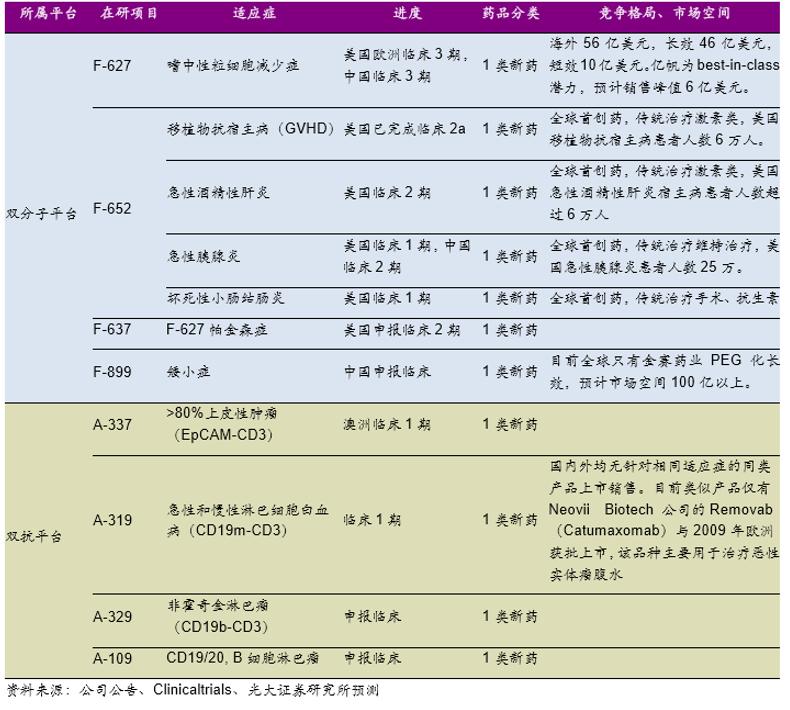 亿帆医药2023盈利,亿帆医药估值