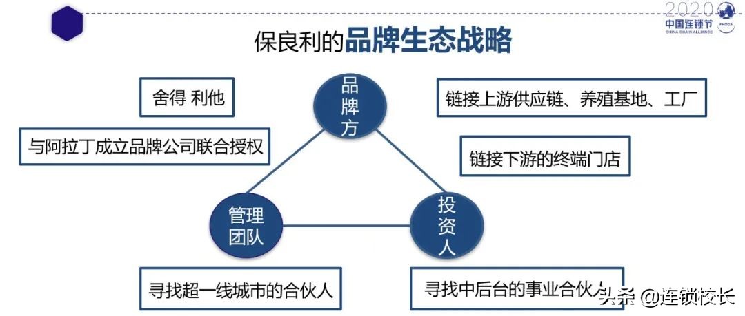 弄堂小笼包连锁店品牌市场分析,餐饮聚焦单品策略