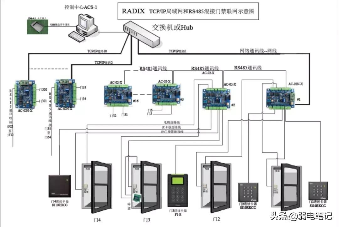 小区单元门门禁系统安装及维修,小区门禁软件系统安装详细步骤