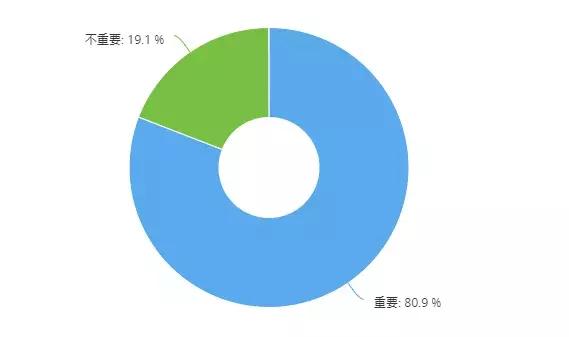 长春线上少儿编程培训班哪家好,长春少儿编程哪个比较好