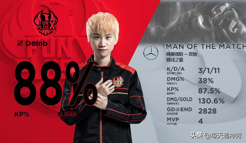 lgd击败fpx,奇迹没有发生完整版