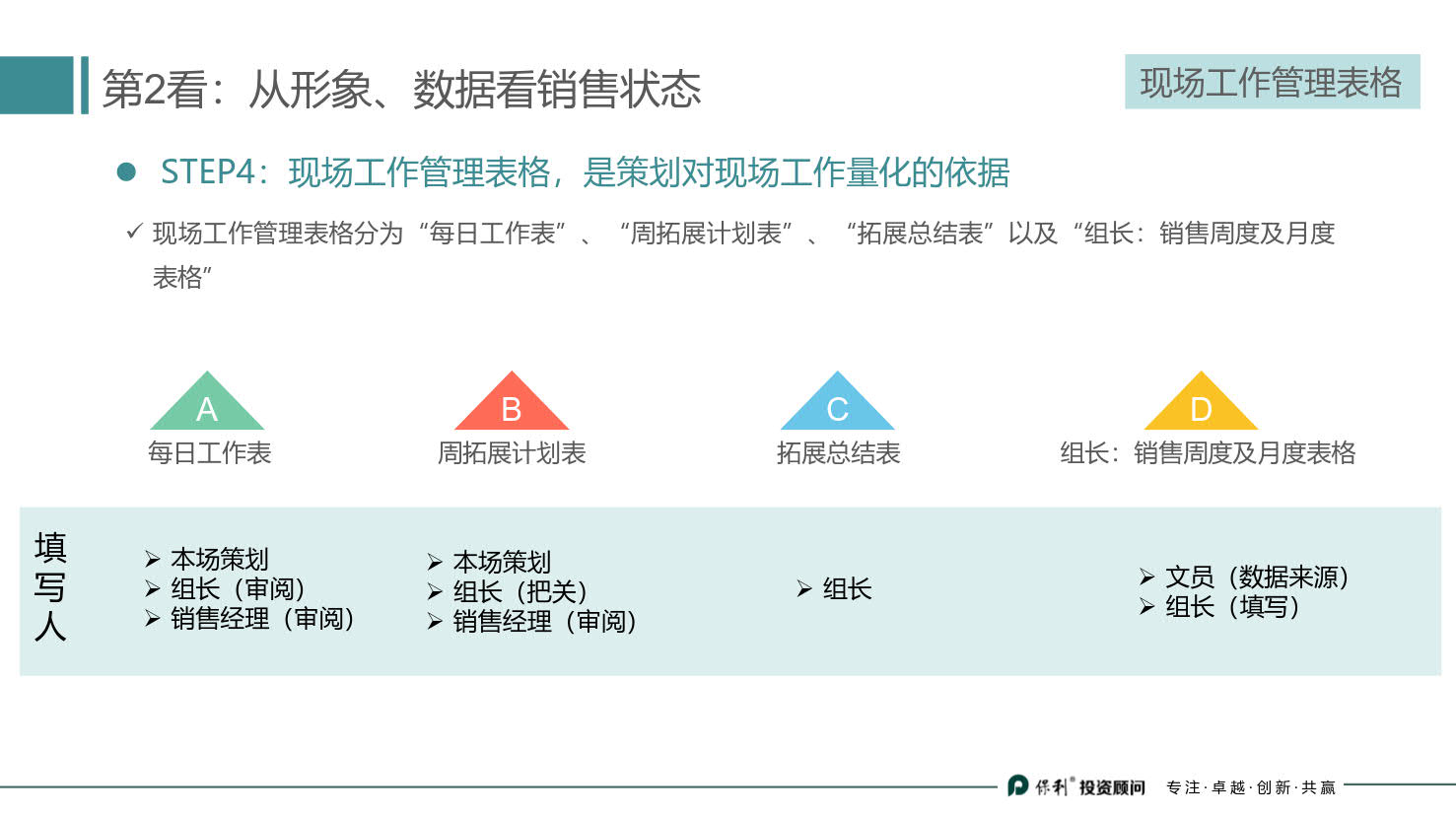 房地产策划基础知识新手必看书籍,地产策划小白新手学什么