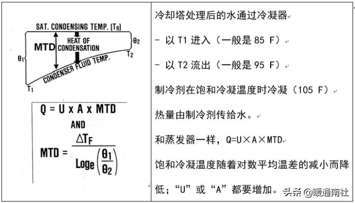 冷水机组电气控制原理,离心式冷水机组工作原理
