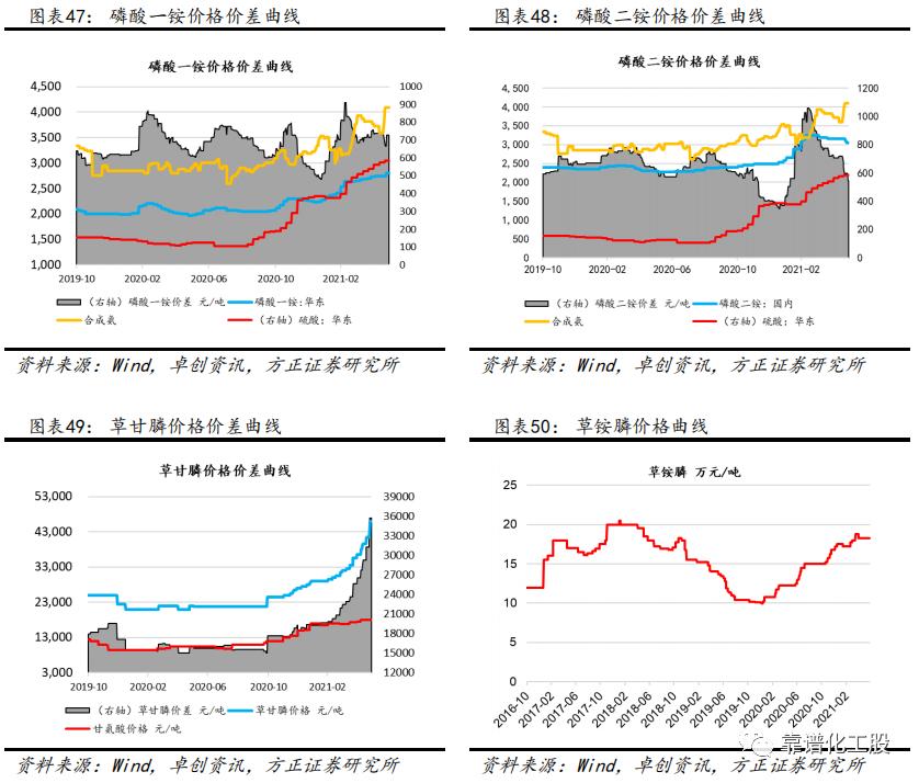 「方正化工」：轮胎反倾销终裁落地，中国龙头胎企有望持续成长