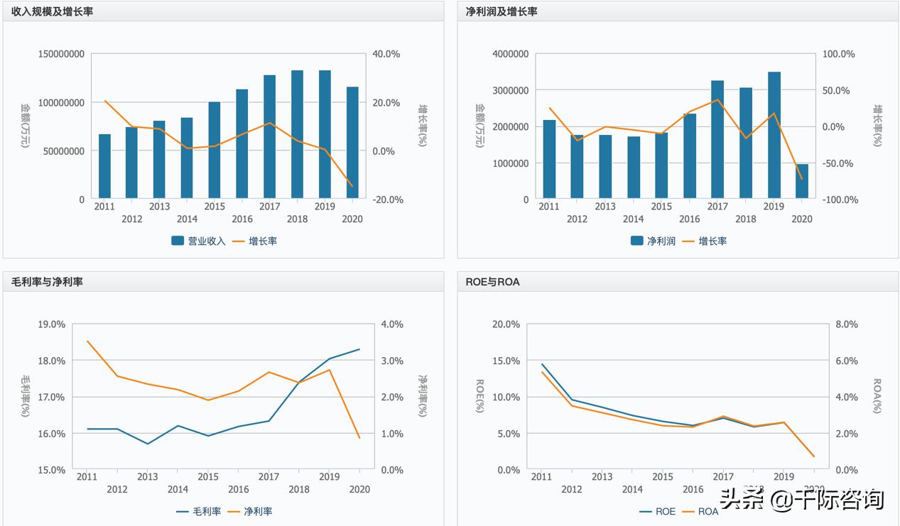2021新零售行业市场分析报告,2021零售数据分析报告