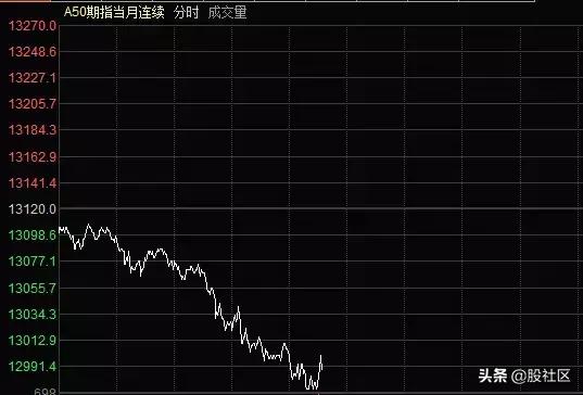 为什么美股大跌a股跟跌,美股大跌a股黄金能涨吗