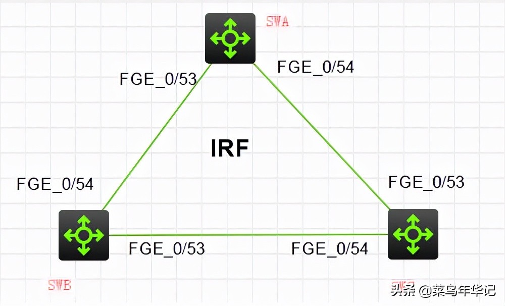 华三交换机堆叠配置的命令实例,华三irf支持几台交换机堆叠