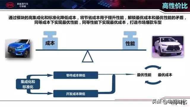 比亚迪三电技术是什么,比亚迪e平台三电技术解析