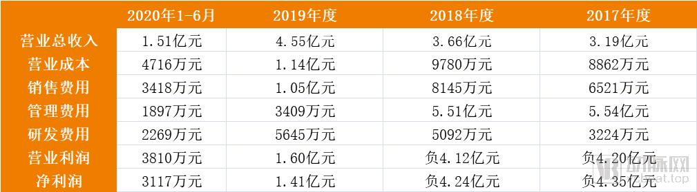 科美诊断明天股市行情预测,科美诊断2022年盈利