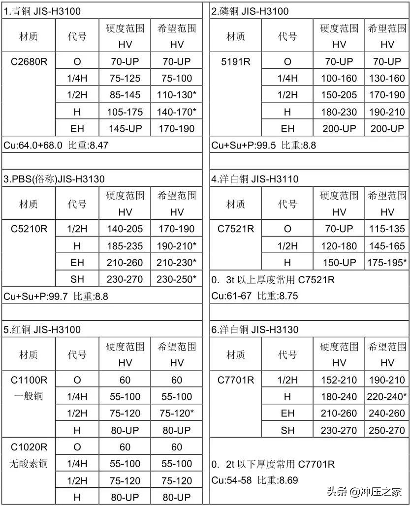 冲压模具设计全流程,ug10.0冲压模具制作流程