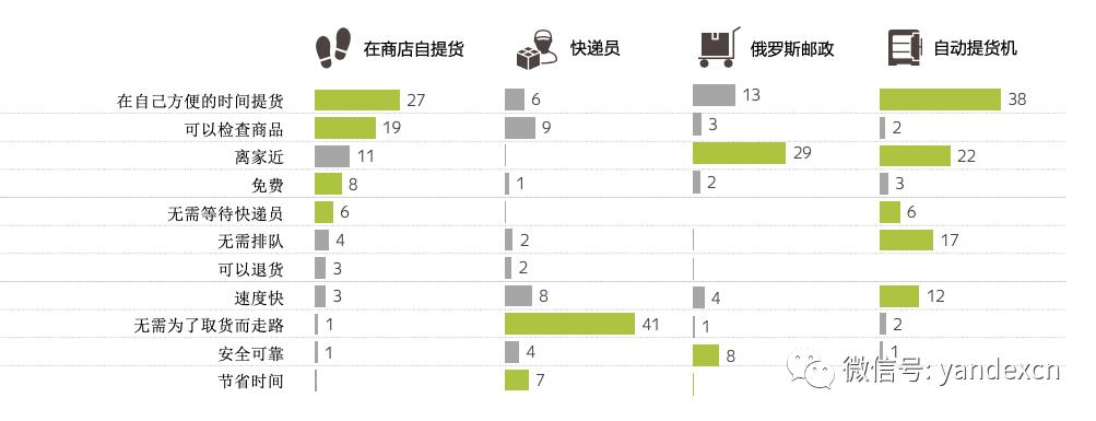 俄罗斯客户的付款方式,俄罗斯客户付款方式