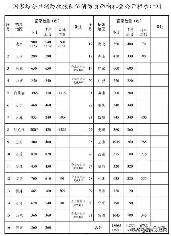 渭南市事业编制招录,渭南专项招聘事业编62名