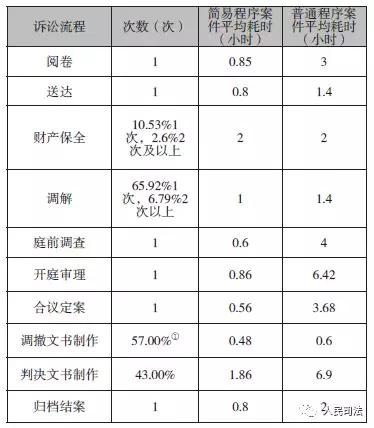 最高人民法院司法研究重大课题成果展示:上海市第二中级人民法院课题组|司法辅助人员配置问题研究