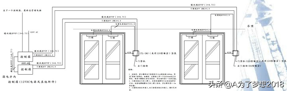 小区智能化系统项目概况,住宅小区智能化包括哪些内容
