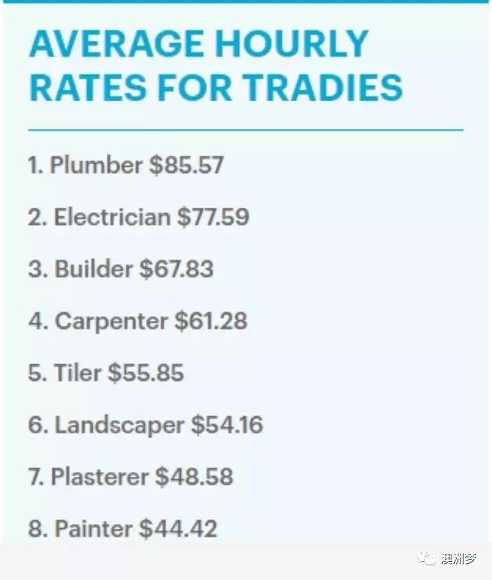 我在澳洲的苦日子,我在澳洲生活的真实感受