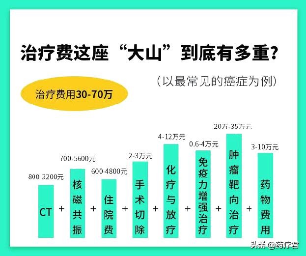 戒烟,值多少钱?保守估计,相当于赚了500万