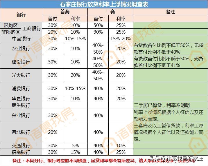 石家庄提前还住房公积金贷款,石家庄公积金取出来还房贷