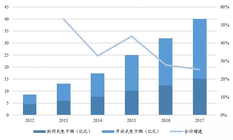 中国烟草一年营业额 (为什么中国草烟最赚钱)