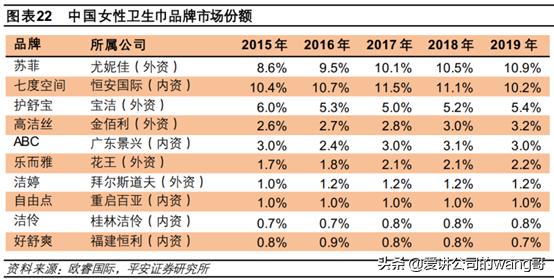 恒安卫生巾竞争对手,恒安vs安踏