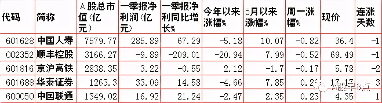 周二a股最近的行情,周二a股重要投资参考