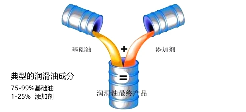 api全合成机油好吗,机油apisl是全合成还是半合成