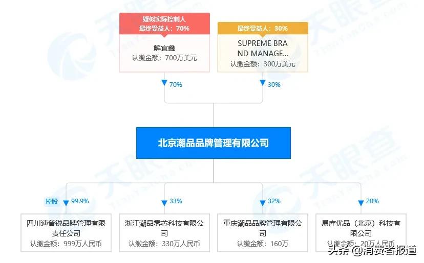 薇娅和supreme,薇娅被质疑假公益