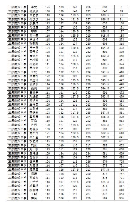 咸阳二模高考,咸阳高考二模语文