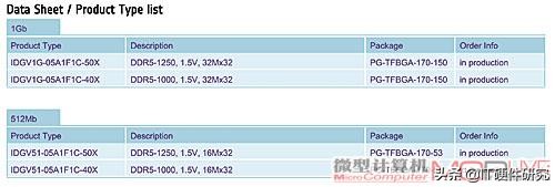 显卡型号知识普及显存,显卡架构历史