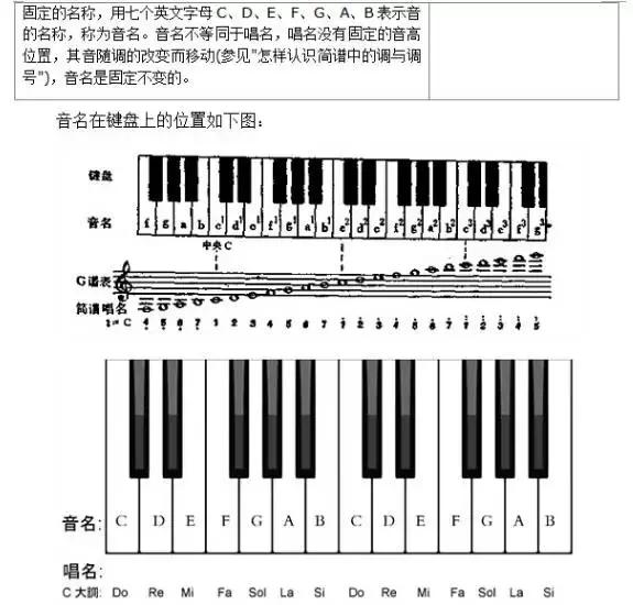 识别曲谱教程,初学者怎么识别简谱