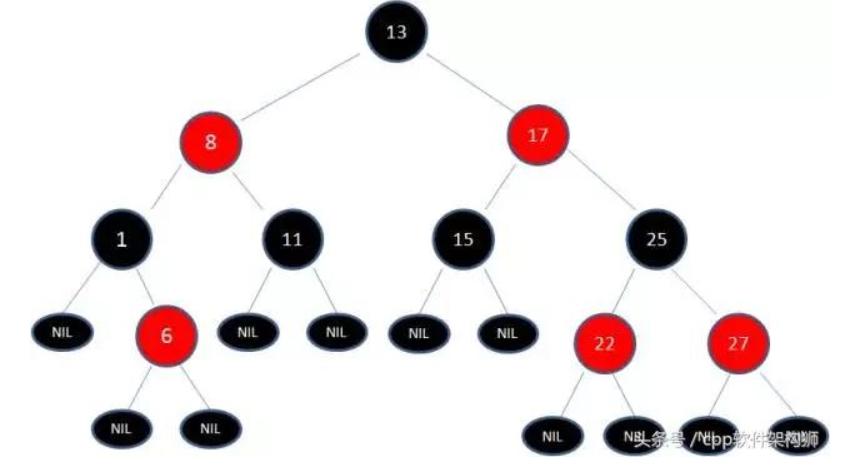 java集合操作方法,java集合区别