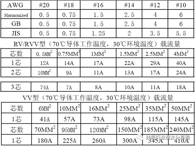 线材基础知识培训,线材知识入门到精通推荐博主