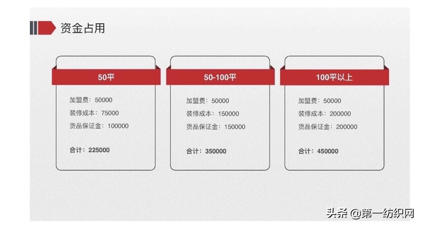 拉夏贝尔为什么都在清仓,拉夏贝尔退货